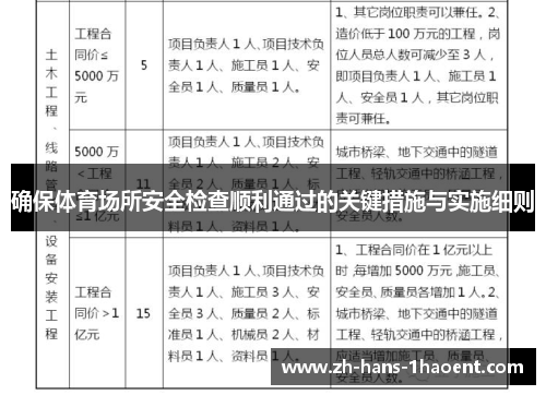 确保体育场所安全检查顺利通过的关键措施与实施细则