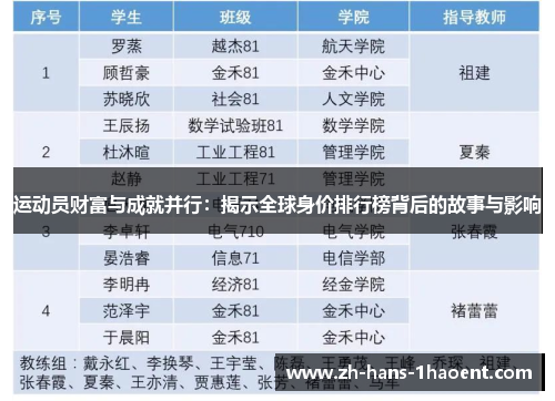 运动员财富与成就并行：揭示全球身价排行榜背后的故事与影响