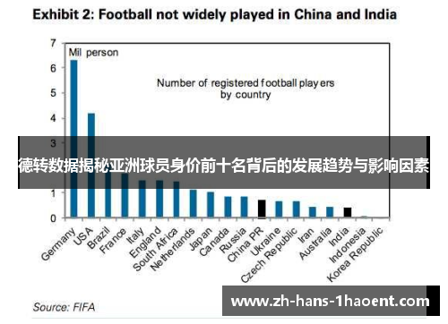 德转数据揭秘亚洲球员身价前十名背后的发展趋势与影响因素
