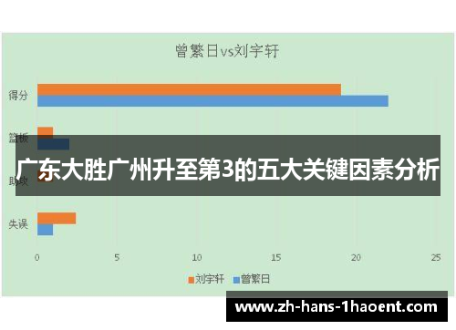 广东大胜广州升至第3的五大关键因素分析