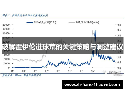 破解霍伊伦进球荒的关键策略与调整建议