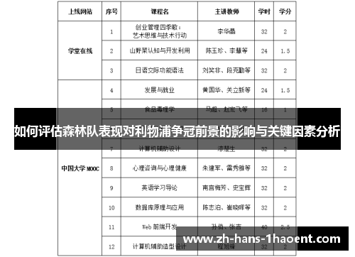 如何评估森林队表现对利物浦争冠前景的影响与关键因素分析