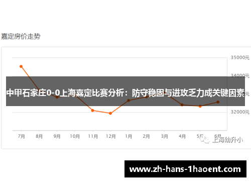 中甲石家庄0-0上海嘉定比赛分析：防守稳固与进攻乏力成关键因素