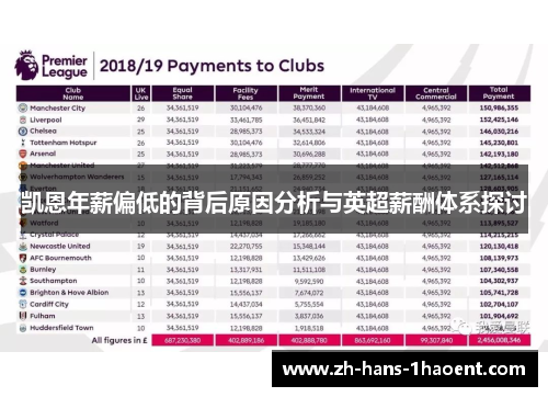 凯恩年薪偏低的背后原因分析与英超薪酬体系探讨