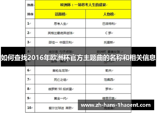 如何查找2016年欧洲杯官方主题曲的名称和相关信息