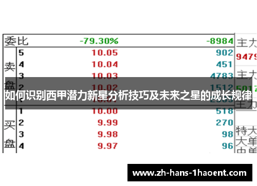 如何识别西甲潜力新星分析技巧及未来之星的成长规律