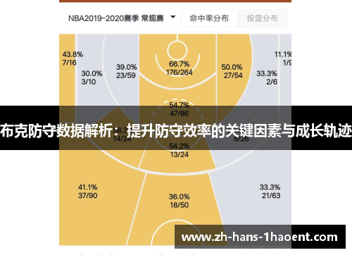 布克防守数据解析：提升防守效率的关键因素与成长轨迹