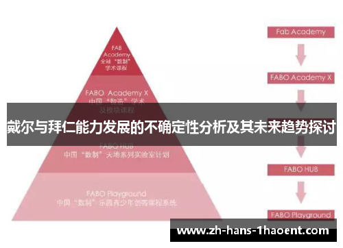 戴尔与拜仁能力发展的不确定性分析及其未来趋势探讨