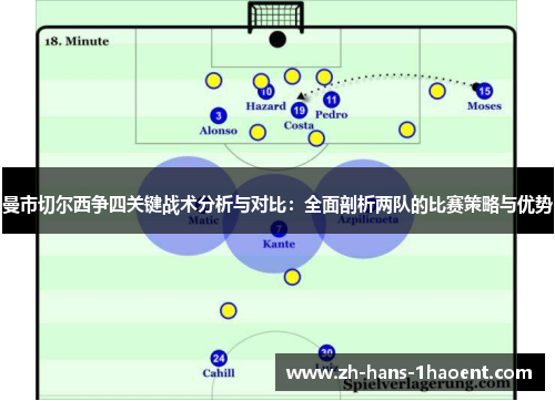 曼市切尔西争四关键战术分析与对比：全面剖析两队的比赛策略与优势