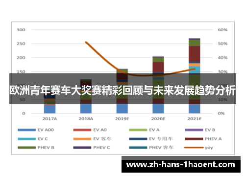 欧洲青年赛车大奖赛精彩回顾与未来发展趋势分析