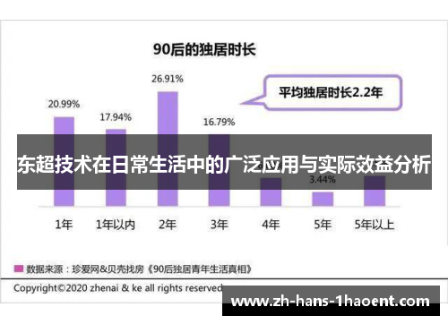 东超技术在日常生活中的广泛应用与实际效益分析