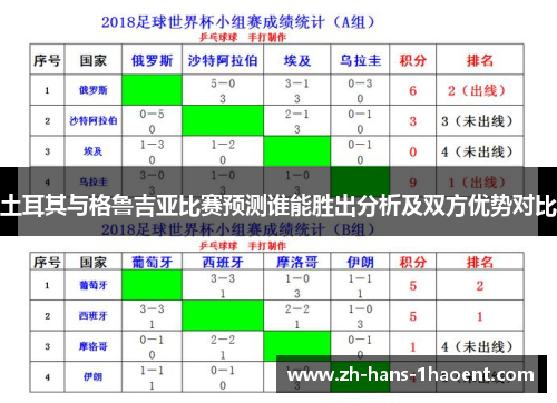 土耳其与格鲁吉亚比赛预测谁能胜出分析及双方优势对比