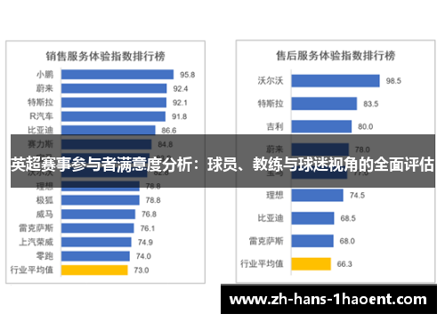 英超赛事参与者满意度分析：球员、教练与球迷视角的全面评估