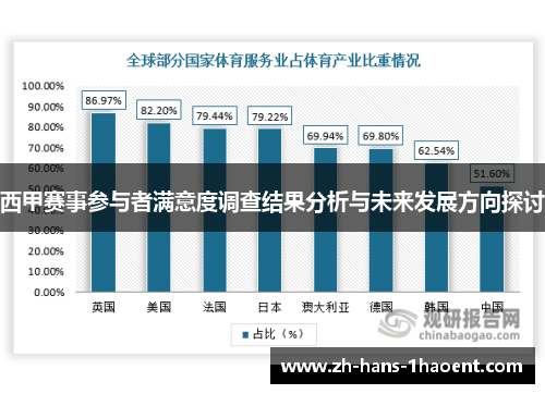 西甲赛事参与者满意度调查结果分析与未来发展方向探讨 西甲赛事参与者满意度调查结果分析与未来发展方向探讨