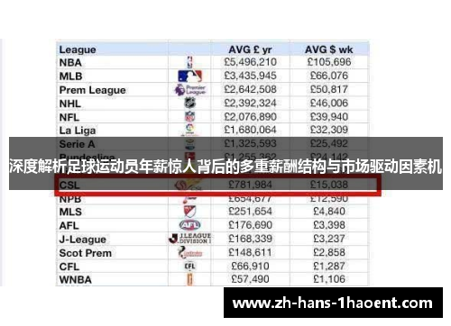 深度解析足球运动员年薪惊人背后的多重薪酬结构与市场驱动因素机 深度解析足球运动员年薪惊人背后的多重薪酬结构与市场驱动因素机