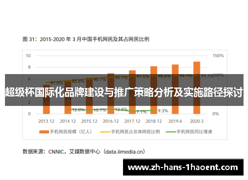 超级杯国际化品牌建设与推广策略分析及实施路径探讨