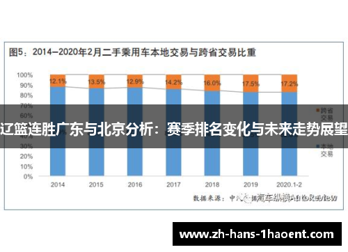 辽篮连胜广东与北京分析:赛季排名变化与未来走势展望 辽篮连胜广东与北京分析:赛季排名变化与未来走势展望