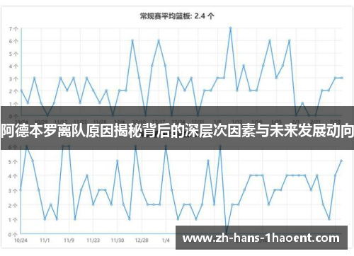 阿德本罗离队原因揭秘背后的深层次因素与未来发展动向 阿德本罗离队原因揭秘背后的深层次因素与未来发展动向