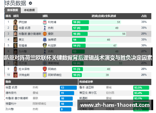 凯恩对阵荷兰欧联杯关键数据背后逻辑战术演变与胜负决定因素 凯恩对阵荷兰欧联杯关键数据背后逻辑战术演变与胜负决定因素